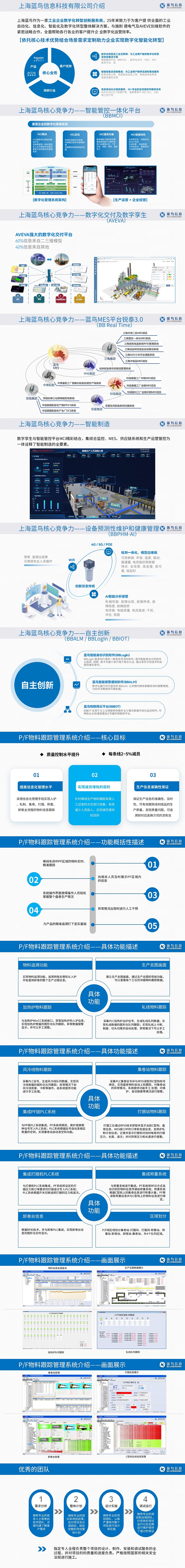 PF线跟踪治理系统PPT20240902_01.jpg